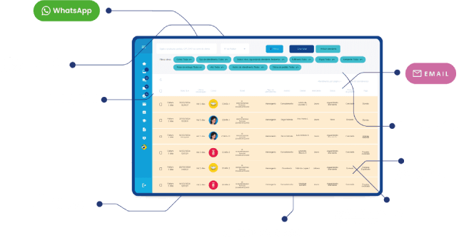 imagem de plataforma de atendimento que centraliza SAC dos marketplaces