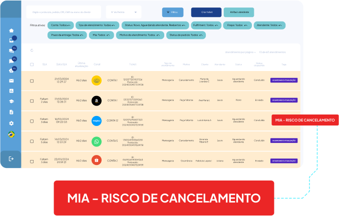 Alerta de Risco de Cancalemento no Predize.